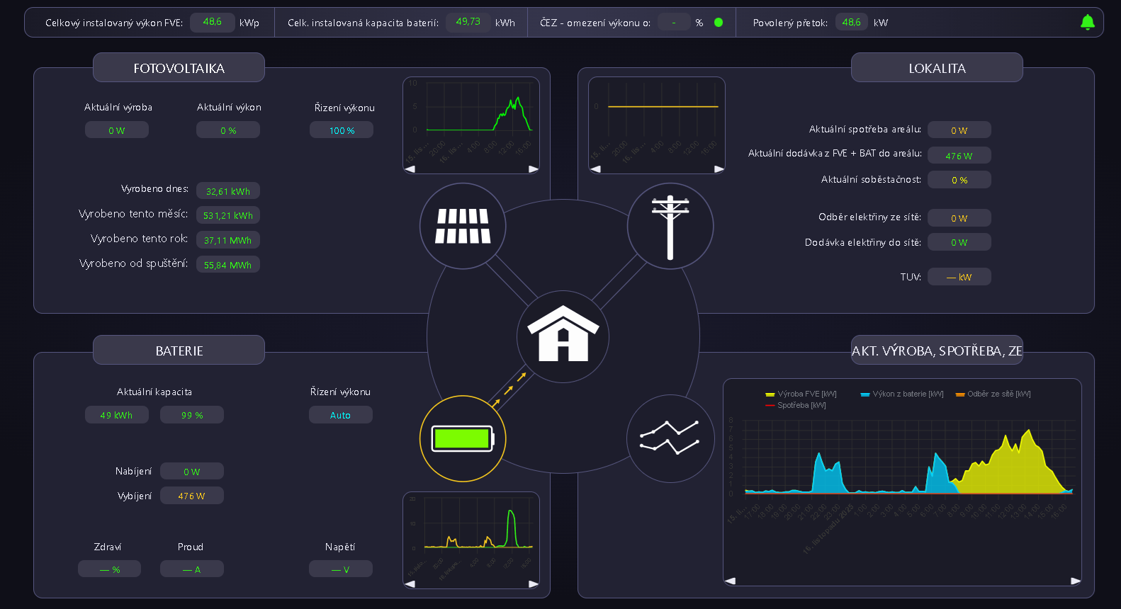 Hero image for the platform features section.